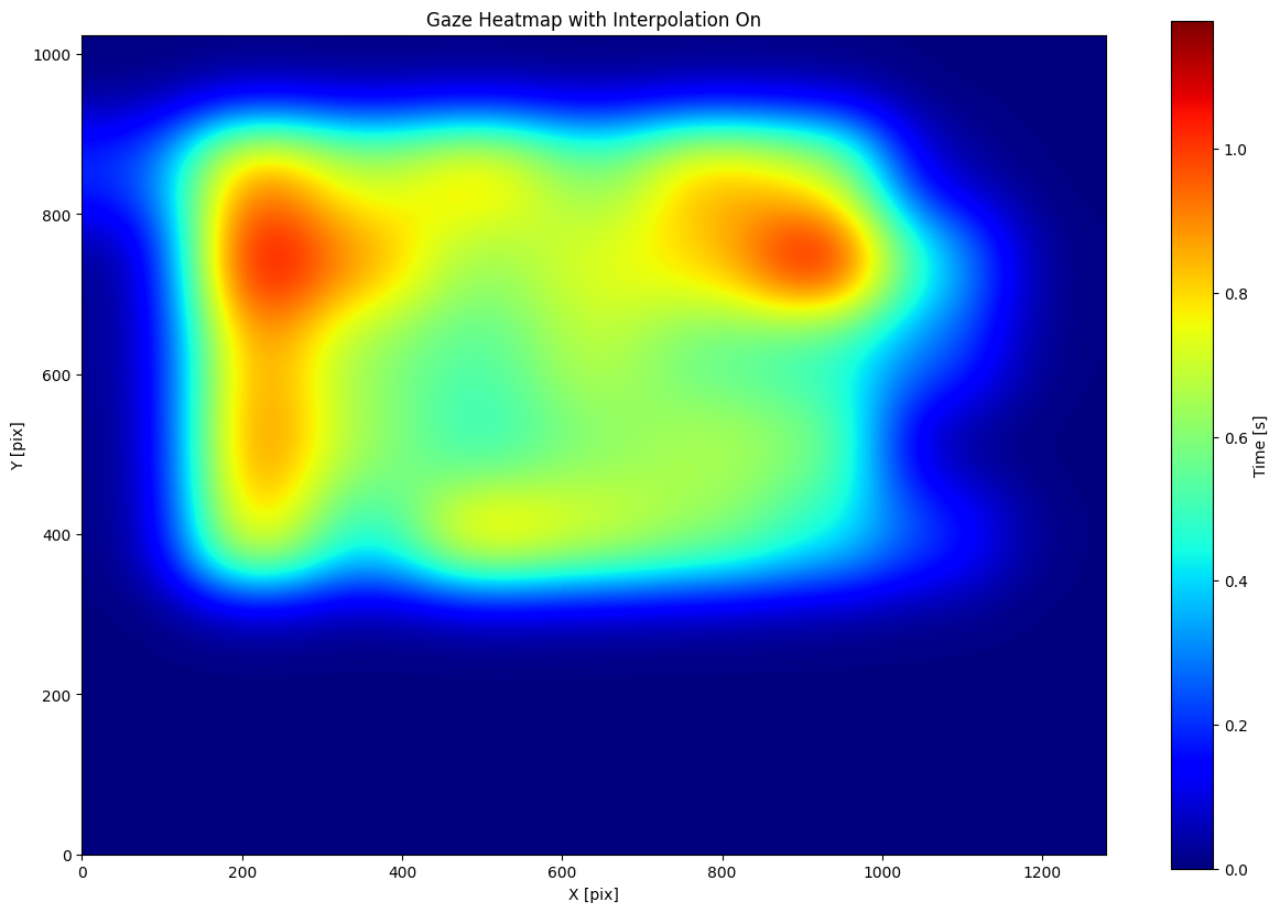 ../_images/tutorials_heatmap_11_0.png