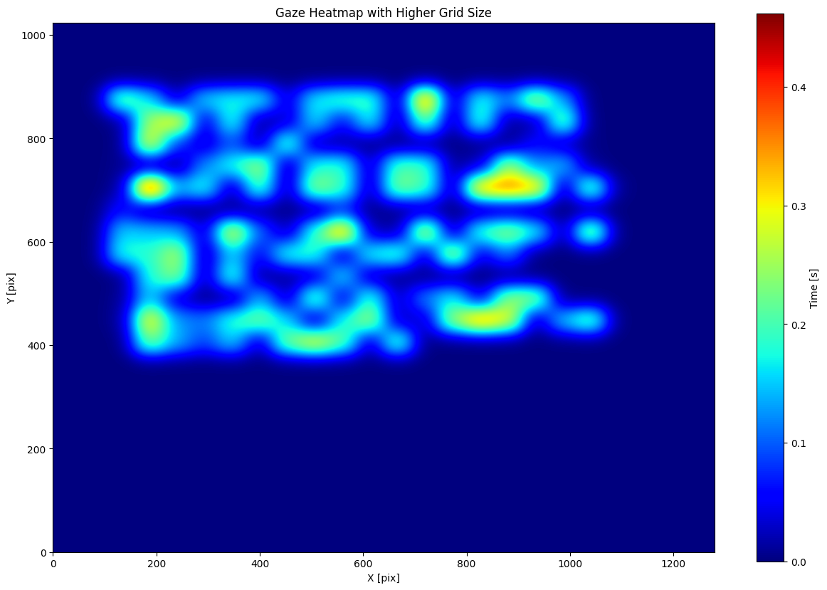 ../_images/tutorials_heatmap_15_0.png